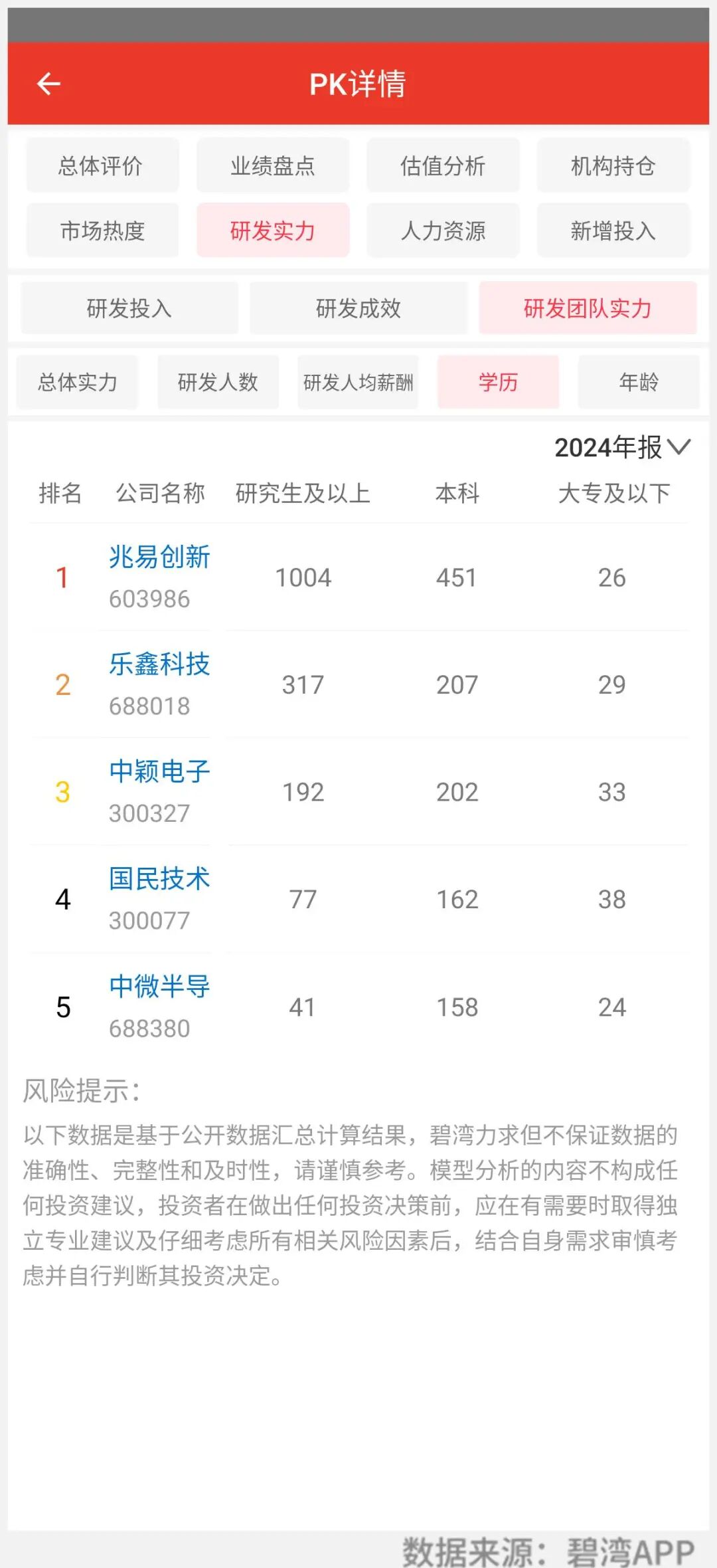 Comparison of MCU Chip Companies in Consumer Electronics: National Technology, Zhongying Electronics, GigaDevice, Espressif Technology, and Zhongwei Semiconductor