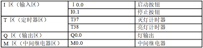 Can Electrical Experts Understand These 9 PLC Programming Techniques?