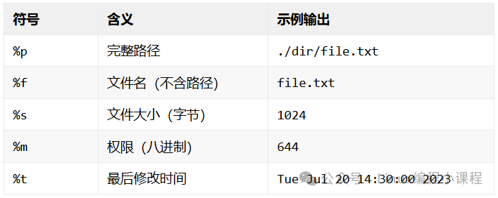 Linux Find Command: A Powerful File Search Tool