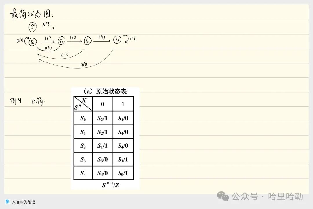 Digital Logic Final Review: Sequential Logic & ADC/DAC & ROM