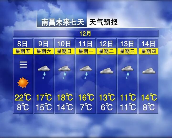 Winter Fails to Arrive in Jiangxi with Temperatures Reaching 27°C