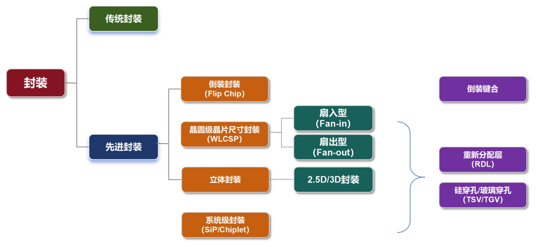 Understanding Chip Packaging Processes (Traditional Packaging)