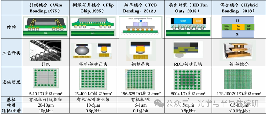 Introduction to Semiconductor Packaging Processes and Equipment