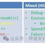 Dynamic Fault Injection Library Method for SystemC AMS