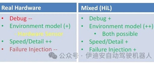 Dynamic Fault Injection Library Method for SystemC AMS