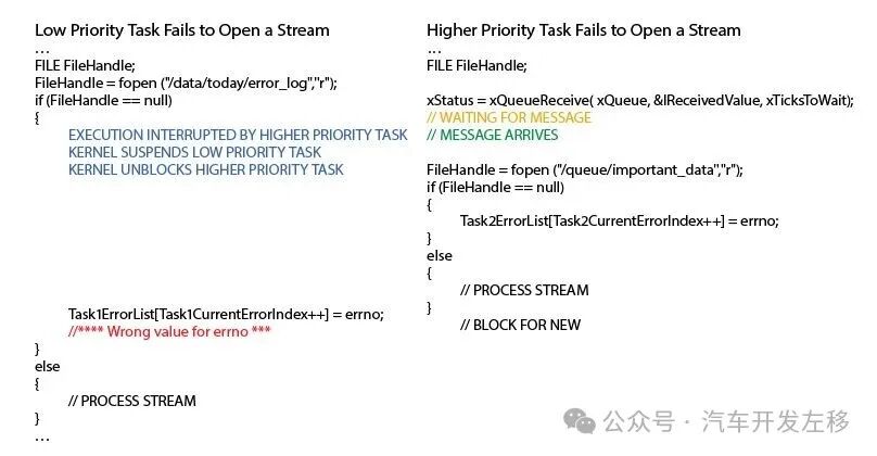 FreeRTOS Part Two: Tasks