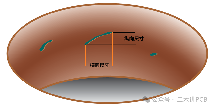 Unit 3: Voids in Coating Layers Inside PCB Holes