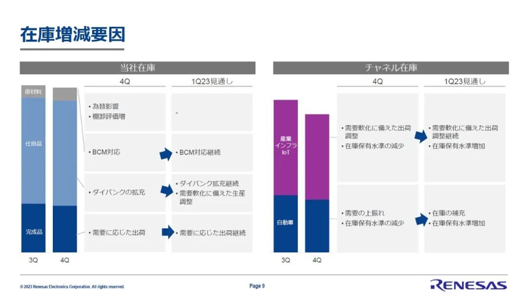 Why Are Major Chip Manufacturers Struggling While Renesas Achieves Record Performance?