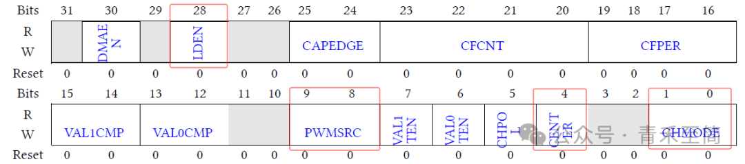Detailed Explanation of Cloud Path MCU Peripherals - Principles of PWM Generation in eTMR (Part 1)