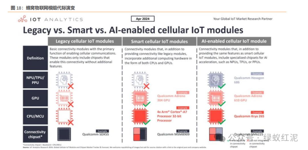 Empowering Robots Through Communication: Thriving in the AI Wave and the Expanding Industry Chain