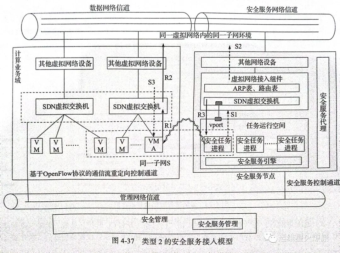 Network Function Virtualization: Transforming Network Architecture