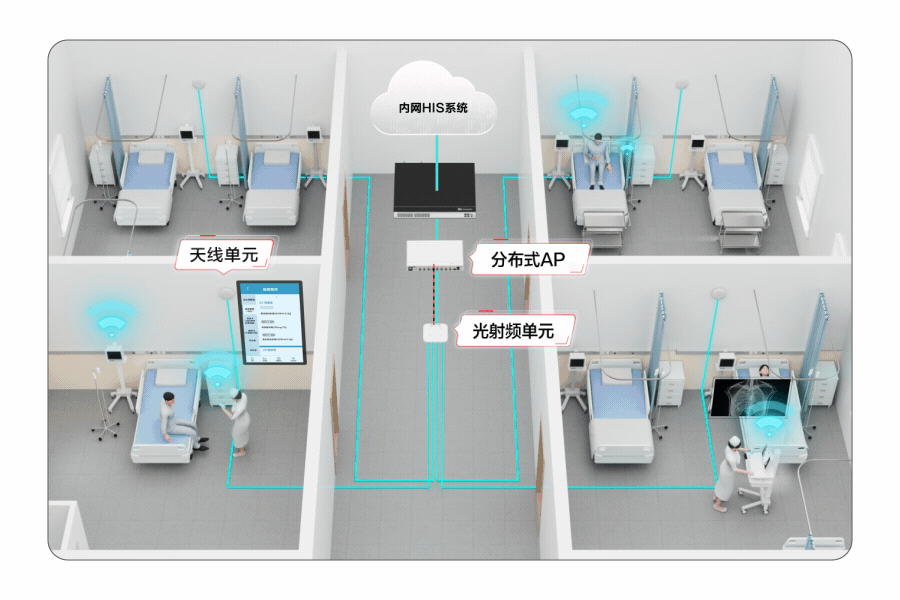 Is Hospital Wi-Fi Enhanced? Instant Access to CT Images and Smooth Rounds!