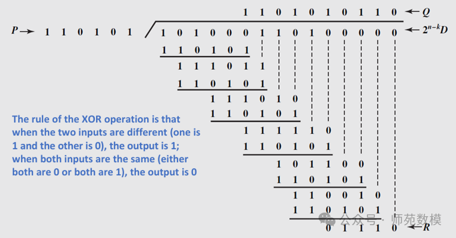 Final Review Summary of IoT Communication