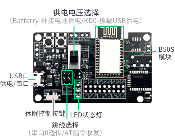 New BLE5.3 Dual-Mode Bluetooth Module HLK-B50S Priced at 8.8 Yuan