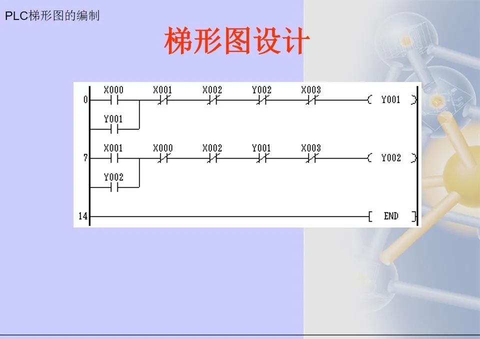 Mitsubishi PLC Ladder Diagram Programming Methods