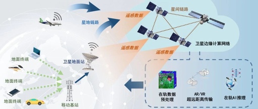 Progress and Prospects of Orbital Edge Computing: A Comprehensive Review from Applications to Algorithms