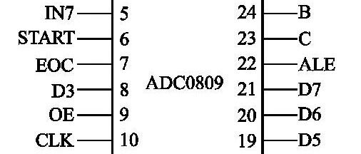 Microcontroller and ADC Conversion Interface