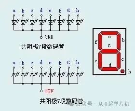 Dynamic Display of 7-Segment LED Using STC51 Microcontroller in Proteus Simulation