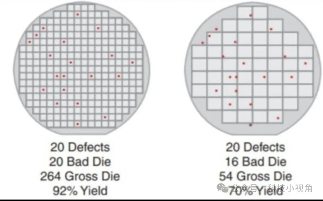 Chip Tape-out Success Rate Plummets to 14%: The Technical Winter Behind the Failure of Eight Out of Ten Design Companies