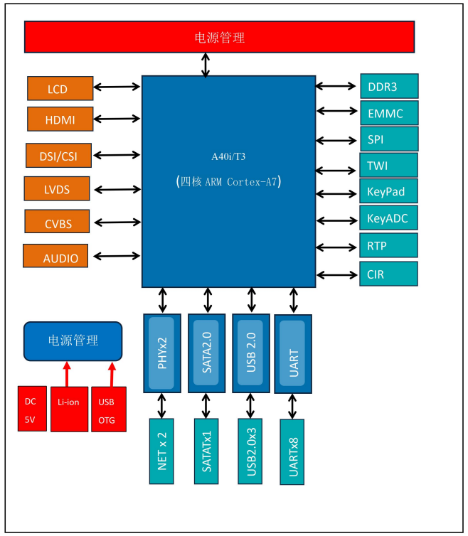 Honoring Classics and Inspiring the Future: Domestic Embedded Core Boards SAM-MA40T3A and SAM-U3568A