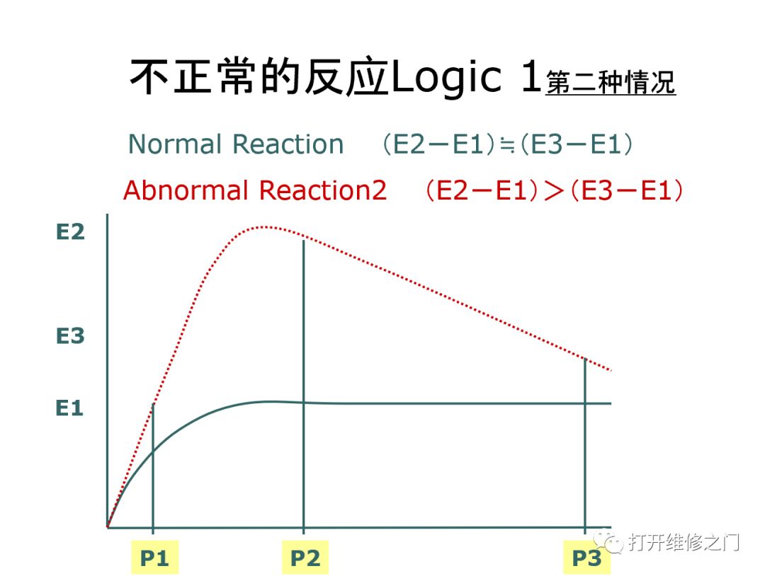 Analysis of the 'Prozone Effect' in AU Biochemical Analyzers