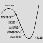 The Confidence Curve of C++ Programmers