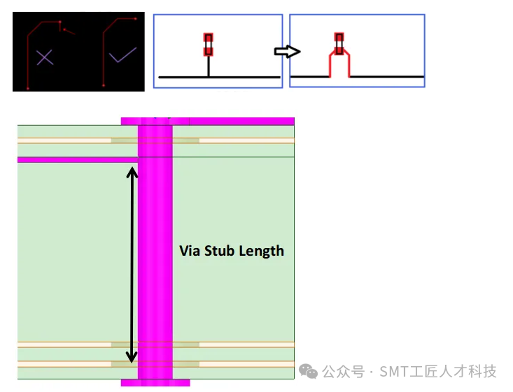 Essential PCB Design: 31 Routing Tips