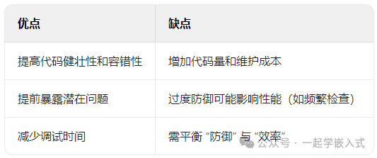 Common Software Engineering Methods in Embedded Development
