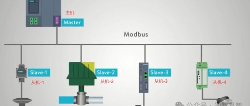 The Core of Industrial Control Systems: Differences and Applications of SCADA, DCS, and PLC