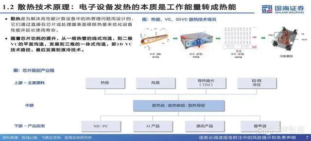 Analysis Report on the Chip Cooling Industry Chain
