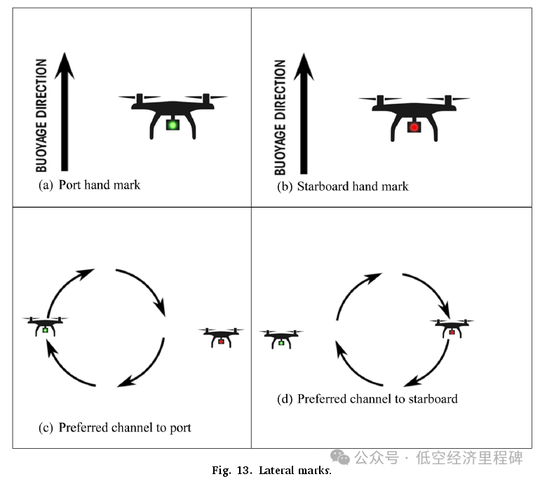 A Conceptual Framework for Smart Ports Based on Flying Aerial Ad-Hoc Networks for UAV Pilotage