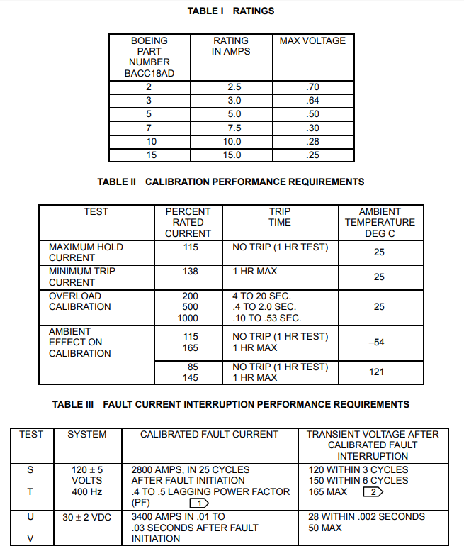 Introduction to Boeing Product Standards - PSDS