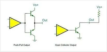 Detailed Explanation of GPIO Operations for 32-bit Microcontrollers