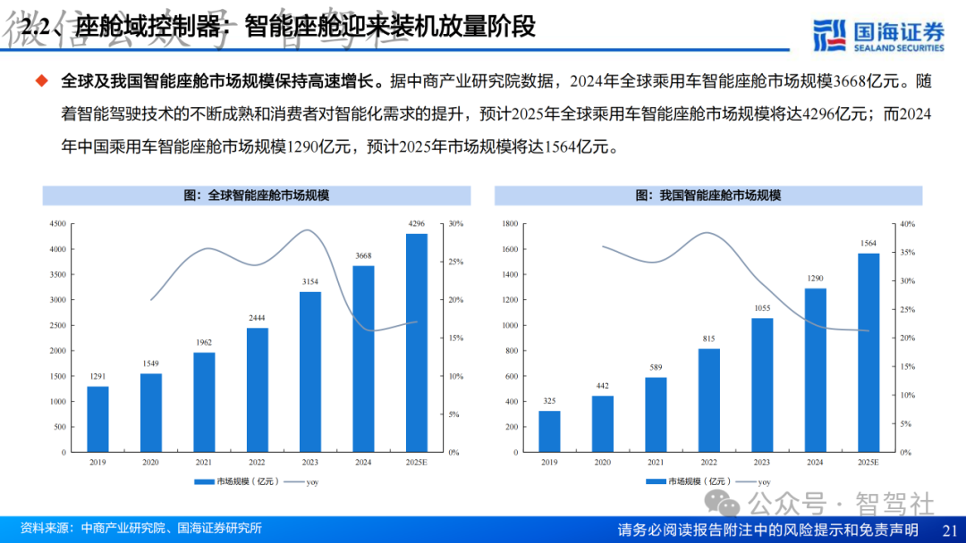 Research on Domain Controller Technology Framework