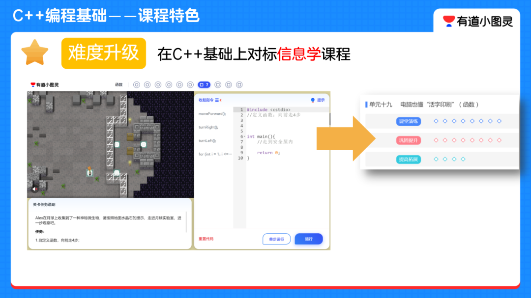 Learning Plan: Which Programming Language is More Suitable for Elementary School Students - Scratch, Python, or C++?
