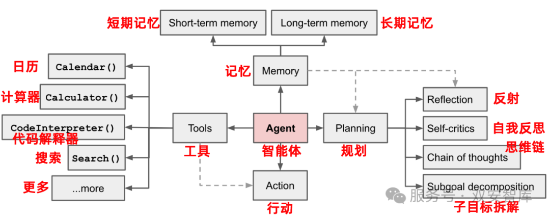 In-Depth Study | Understanding Cybersecurity AI Agents and Multi-Agent Systems
