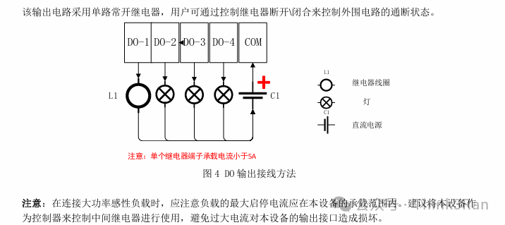 Applications of IoT IO Controllers