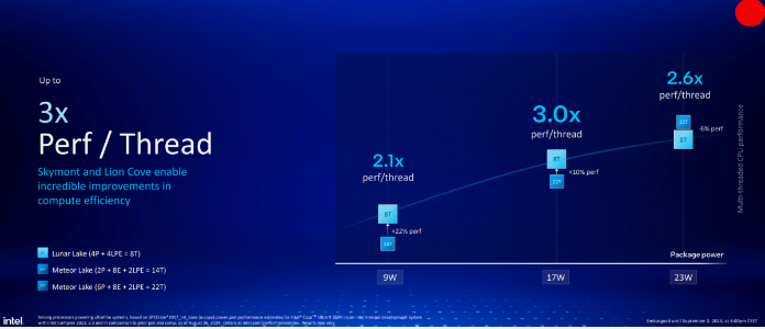 Lunar Lake Performance Analysis: A New Height in the Notebook CPU Market