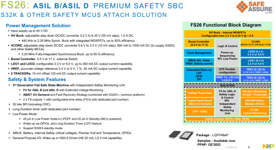 High Voltage PMIC Chips: A Hidden Gem