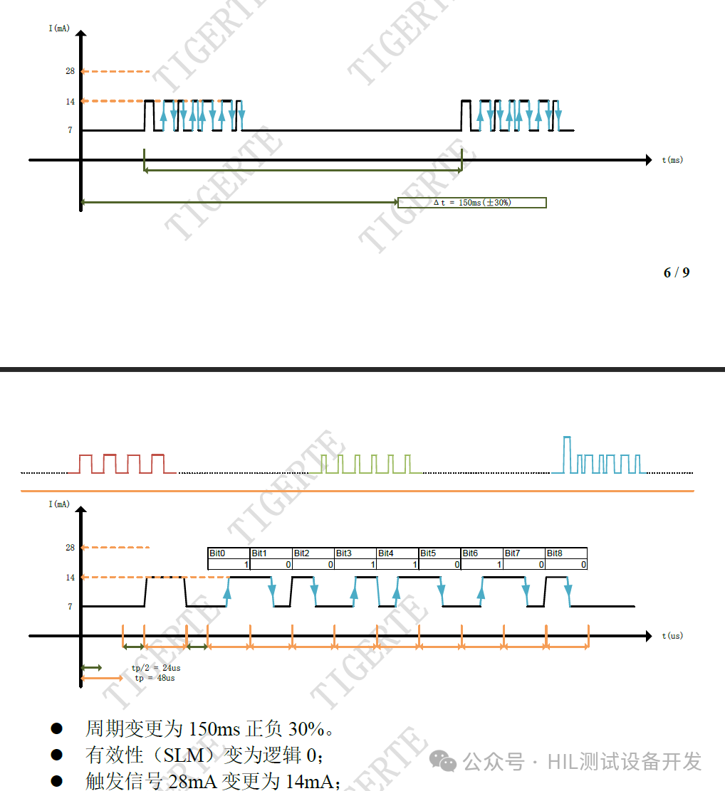 Simulation and Analysis of AK Protocol Wheel Speed Sensors