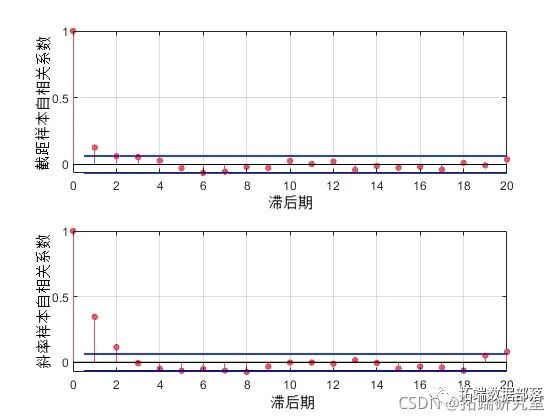 Analysis of Automotive Experimental Data Using Logistic Regression Model with Markov Chain Monte Carlo (MCMC) in MATLAB