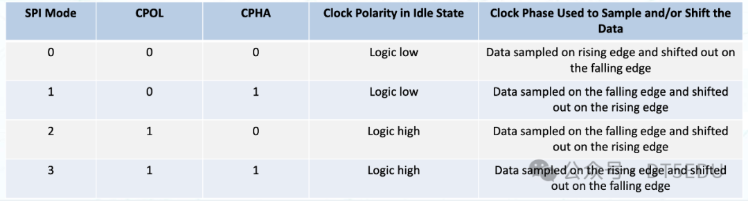 EP Lec.10: SPI
