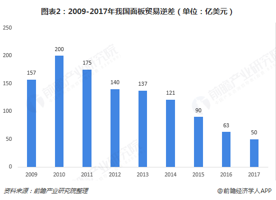 An Overview of the TFT-LCD Display Panel Industry