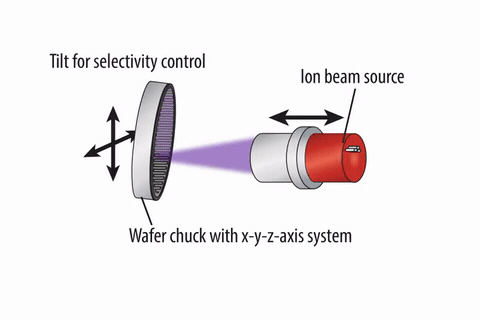 Voice of Ruichuang: A Comprehensive Breakdown of the SAW Wafer Fabrication Process (Part 2 - Thin Film Etching)