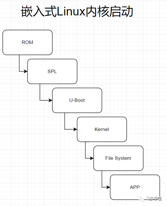 How to Control the Future: Allwinner F1C100s (Lichee Pi) Leads You into the Embedded World