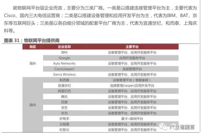 74 IoT Platform Maps; Analysis Report on the Entire IoT Industry Chain