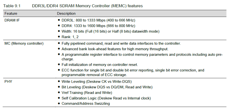 DDR Configuration of Renesas RZ/G2L MPU (1)