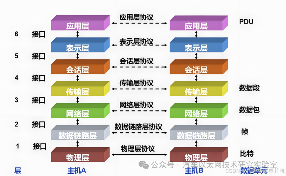 STM32F407 Microcontroller Programming - Detailed Explanation and Practical Implementation of Ethernet Interface (LAN8720) with Source Code