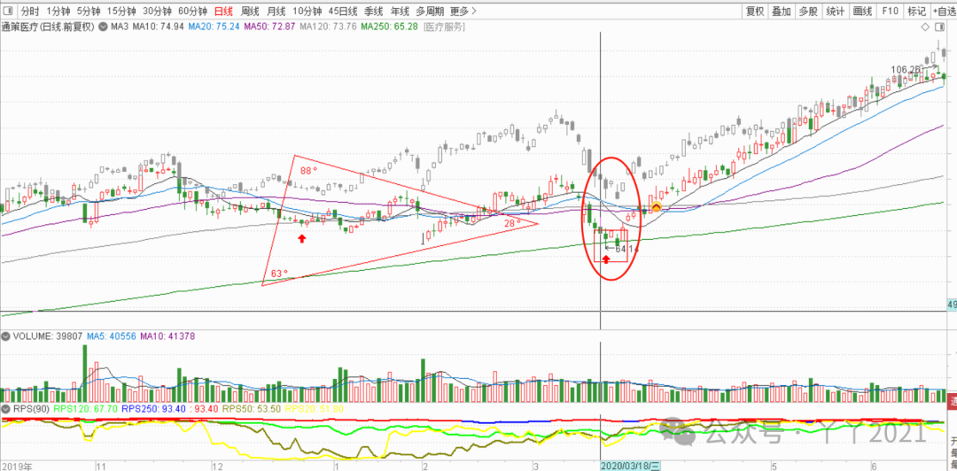 My Journey with PCBs