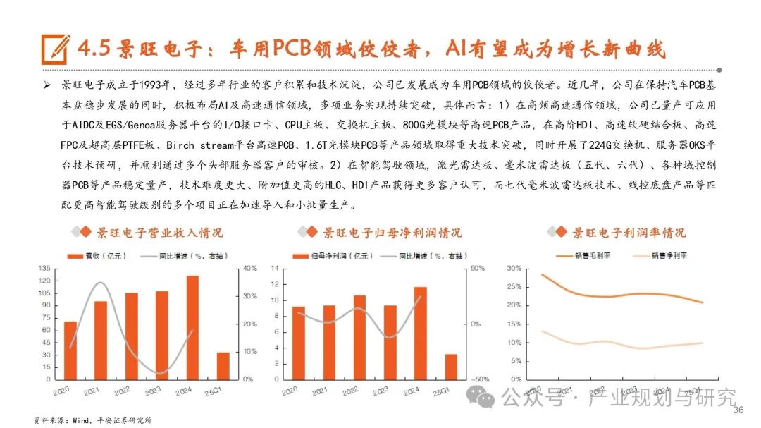 PCB: Resonance of Cycles and Growth, Industry Upgrade in the AI Era